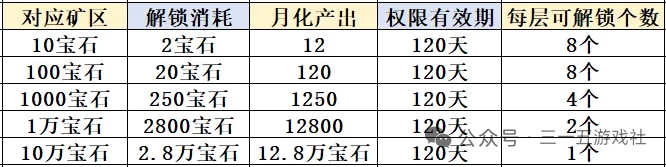 刚出首码大型零撸电量大作战,方块兽模式,进场吃肉!-315首码项目网
