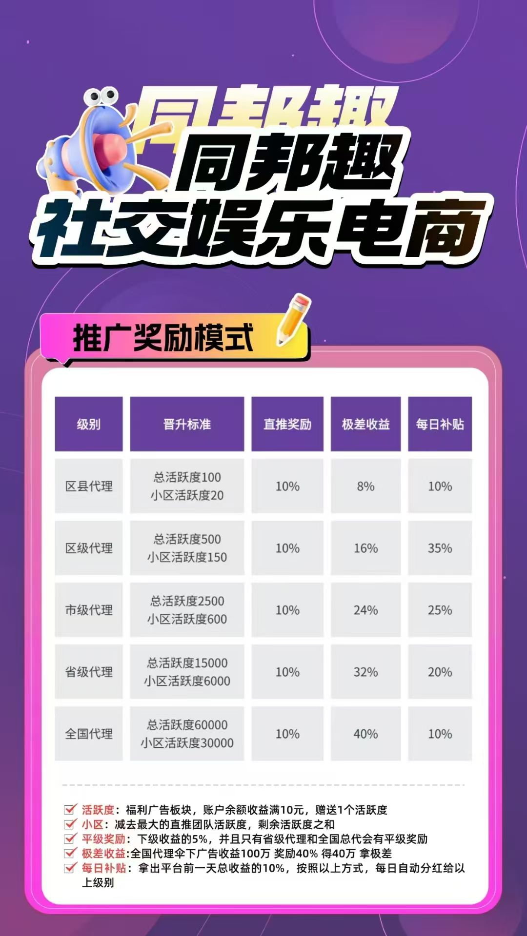 同邦趣。团队长开市级等级，纯零撸，刚上线，团队-315首码项目网