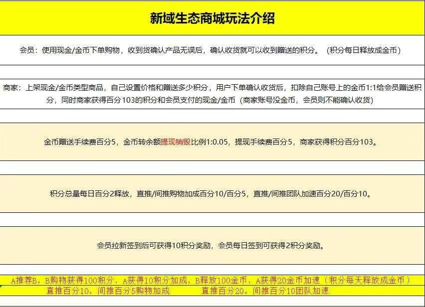 首码新泰购商城,购物全返,零撸积分变现!-315首码项目网
