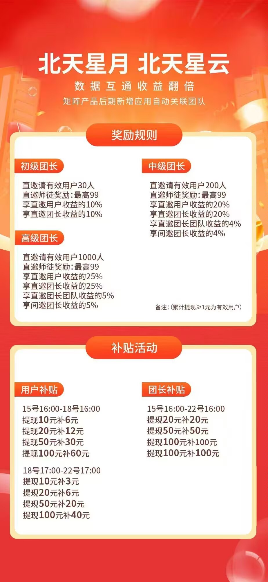 北天星月首码刚出,可以开高团,加入团长轻松赚米-315首码项目网