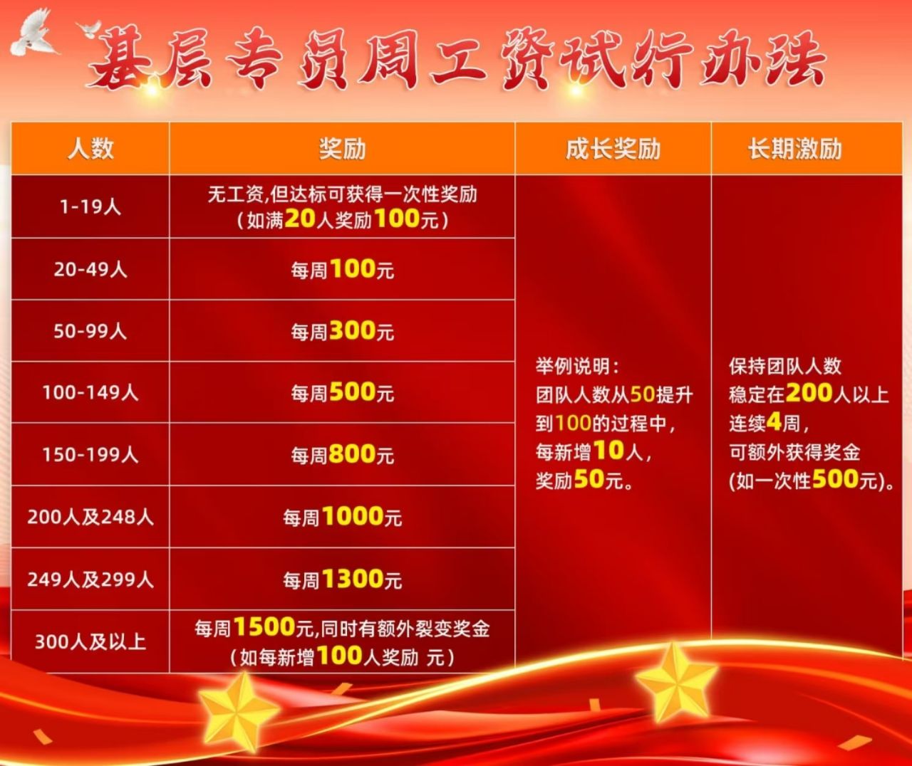 0撸 (邀请模式)-315首码项目网