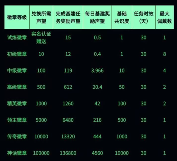 0撸链门数字卷轴。无广告秒出。-315首码项目网