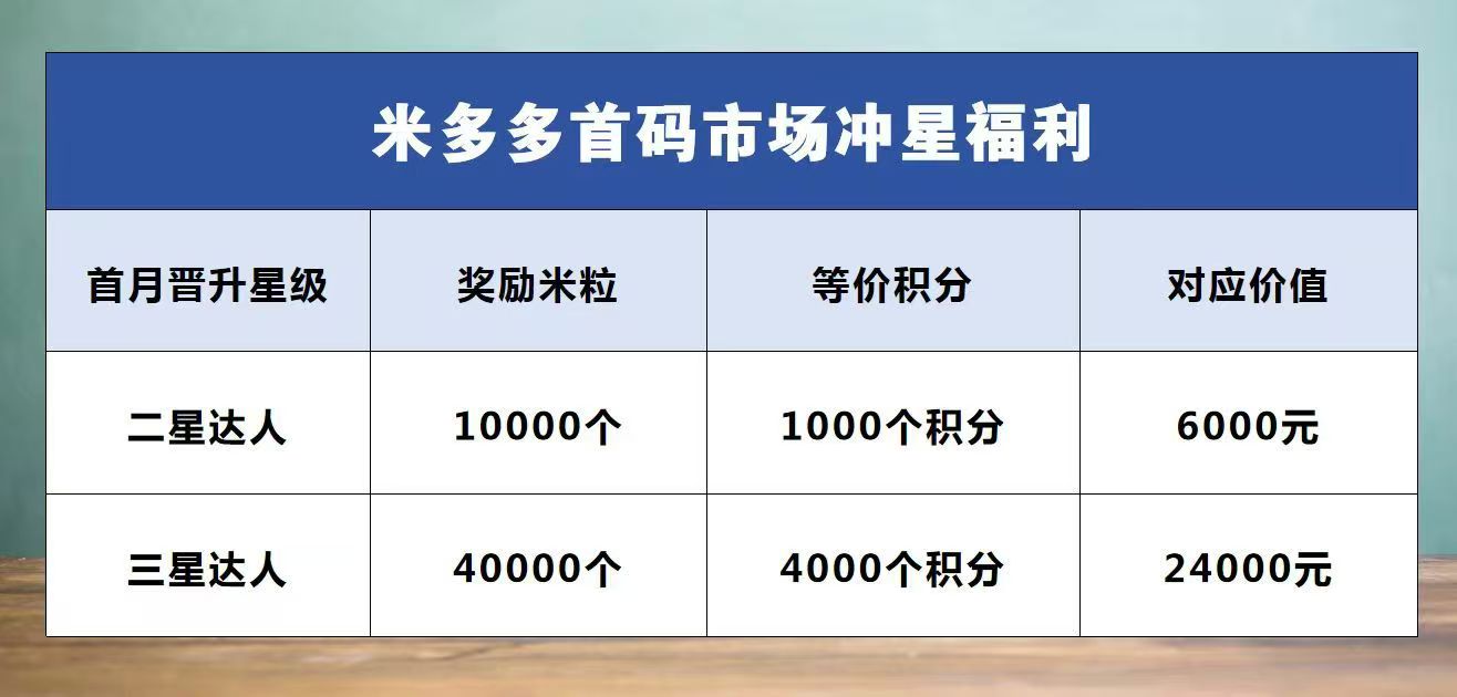 米多多跨年黑马零撸项目卷轴免费认证三要素,卷轴模式-315首码项目网