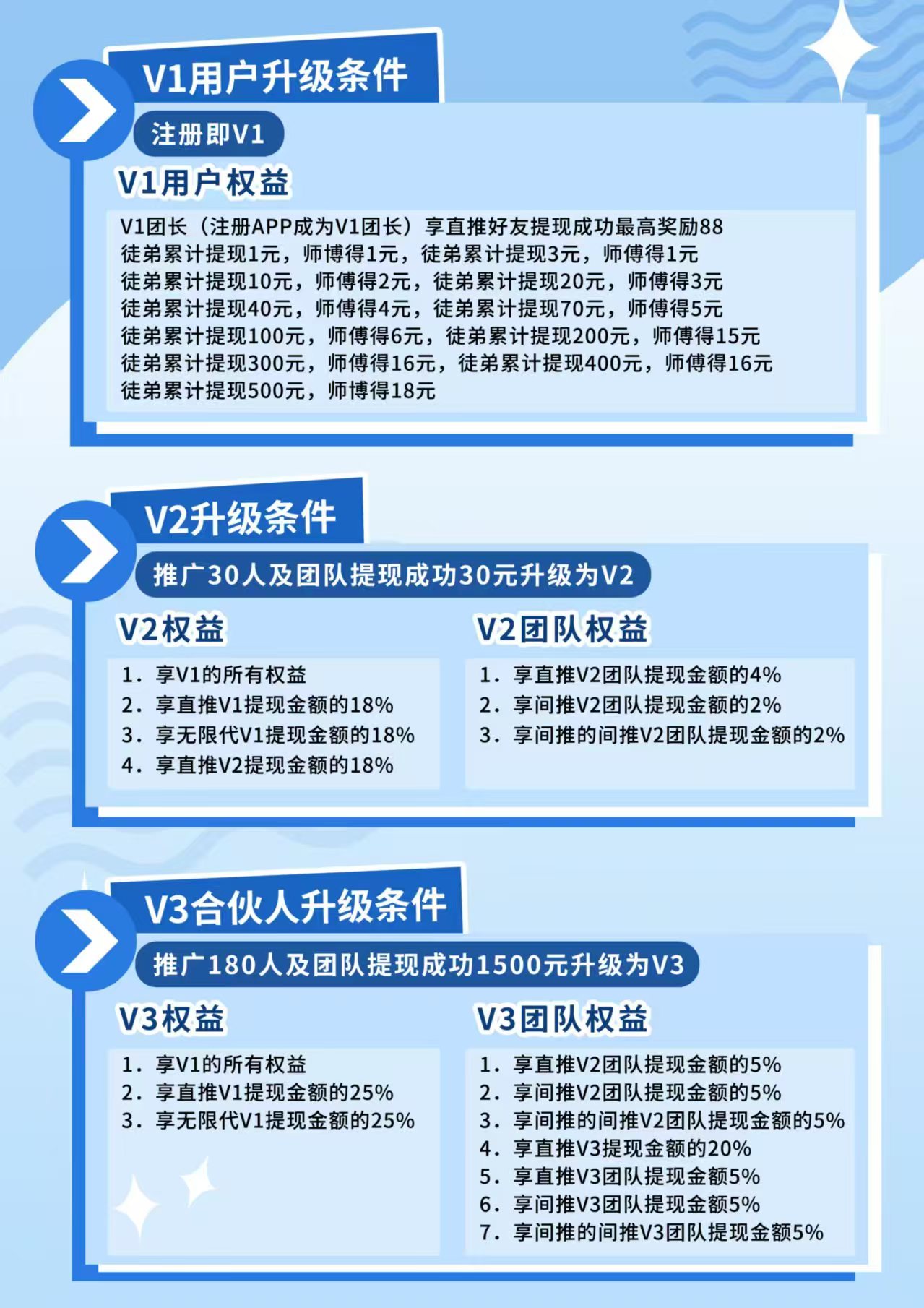 天天聚宝来了  零撸天花板-315首码项目网