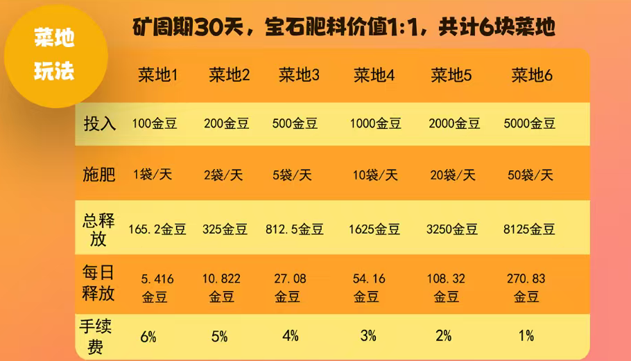 图片[5]-零撸来袭【禾田记】全网最高待遇首码对接团队长！-315首码项目网