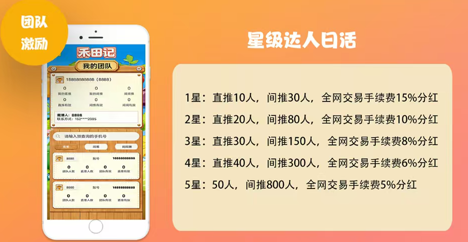 图片[6]-零撸来袭【禾田记】全网最高待遇首码对接团队长！-315首码项目网