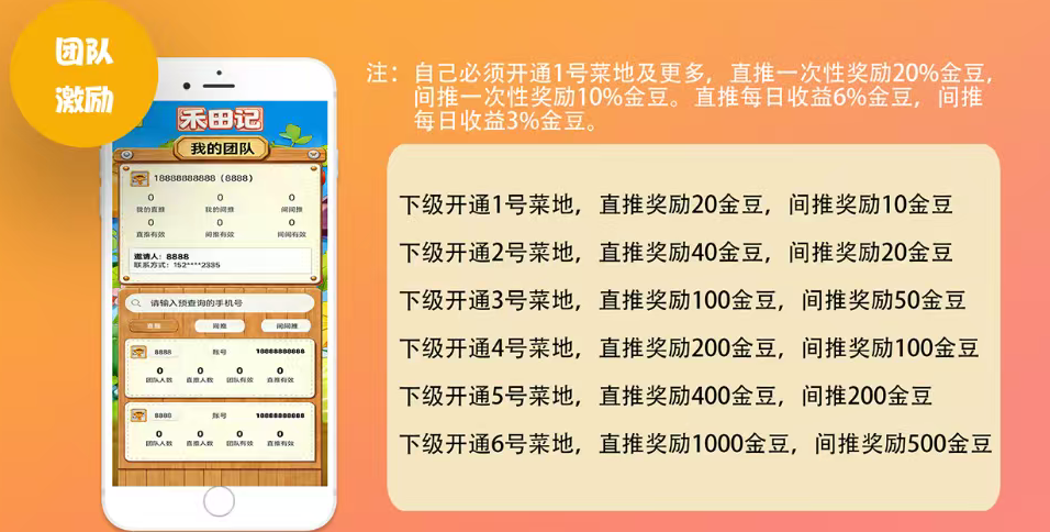 图片[7]-零撸来袭【禾田记】全网最高待遇首码对接团队长！-315首码项目网