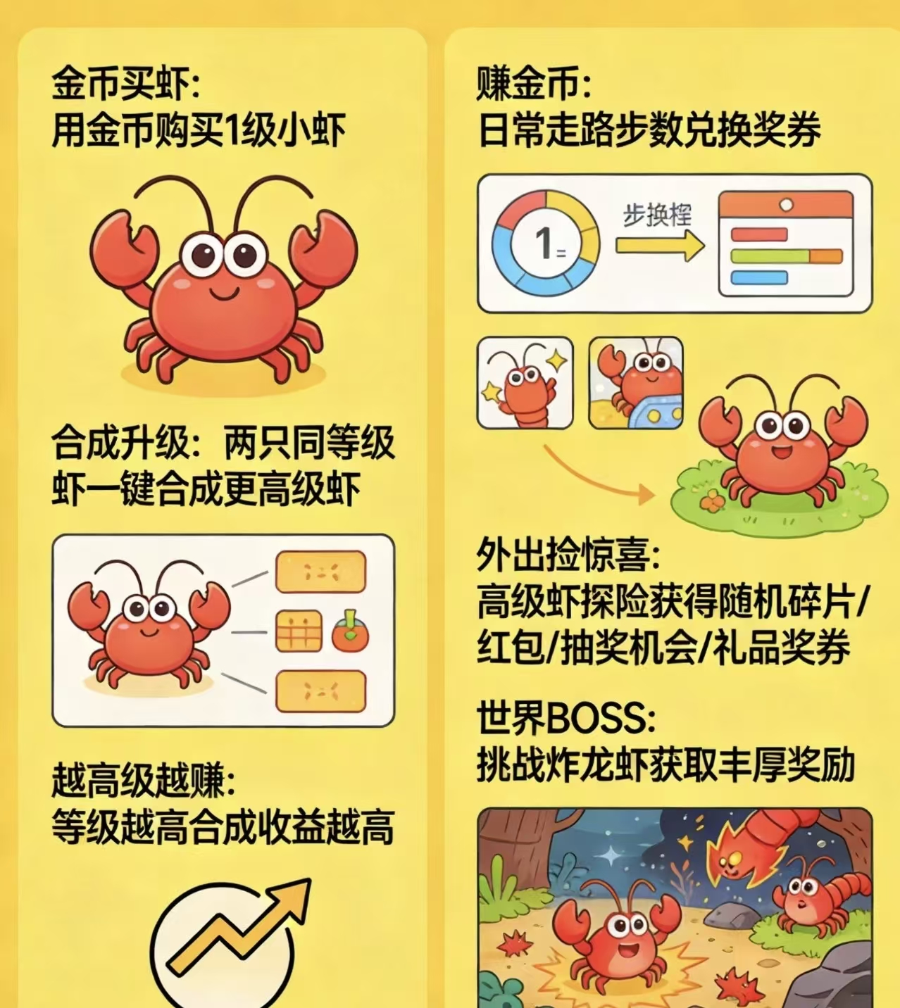 鱼塘盛世，全民养龙虾自动捡红苞-315首码项目网