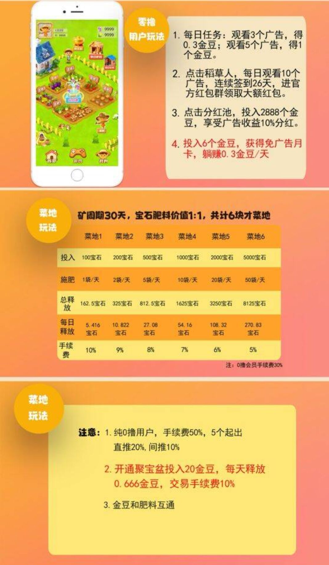 【禾田记】首码刚出，零撸项目-315首码项目网