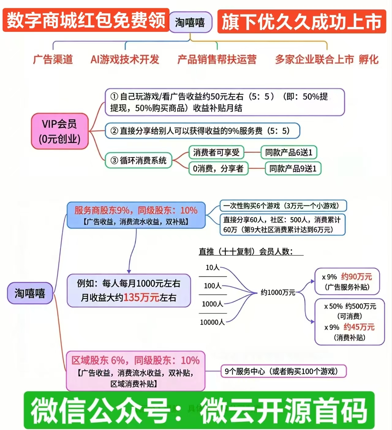 淘嘻嘻,王炸项目2026终极翻篇-315首码项目网