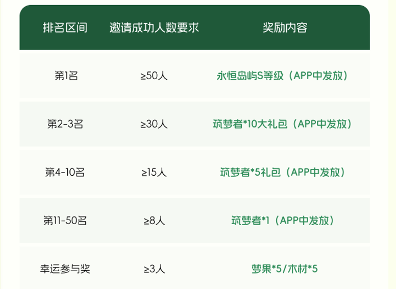 图片[3]-五一活动来袭【梦岛Sleep】假期每天都能免费领梦晶！-315首码项目网