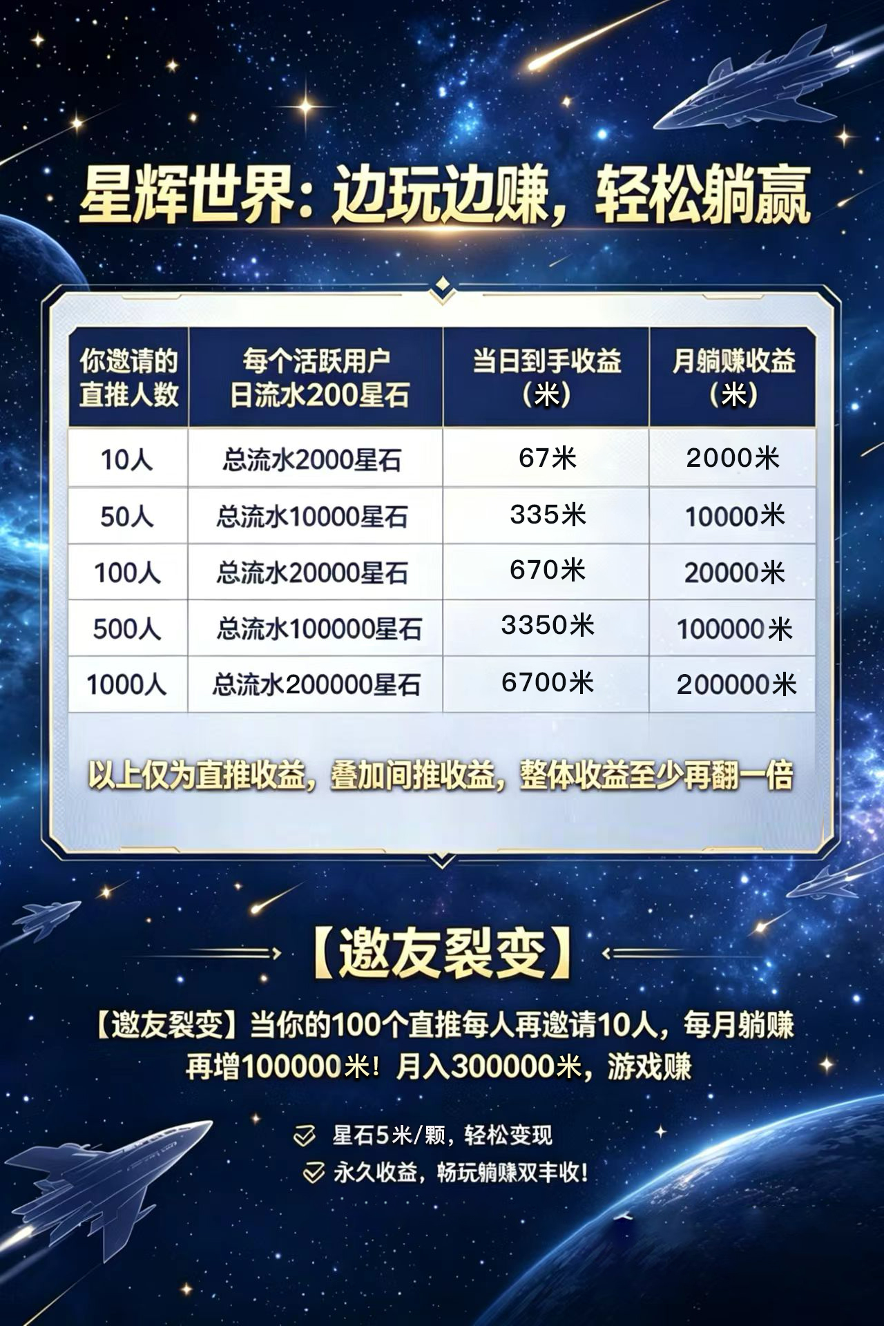 图片[4]-【星辉世界】扶持20元，1个星石6元，零撸免费挖星石，转赠无手续费，产出1个就直接卖-315首码项目网