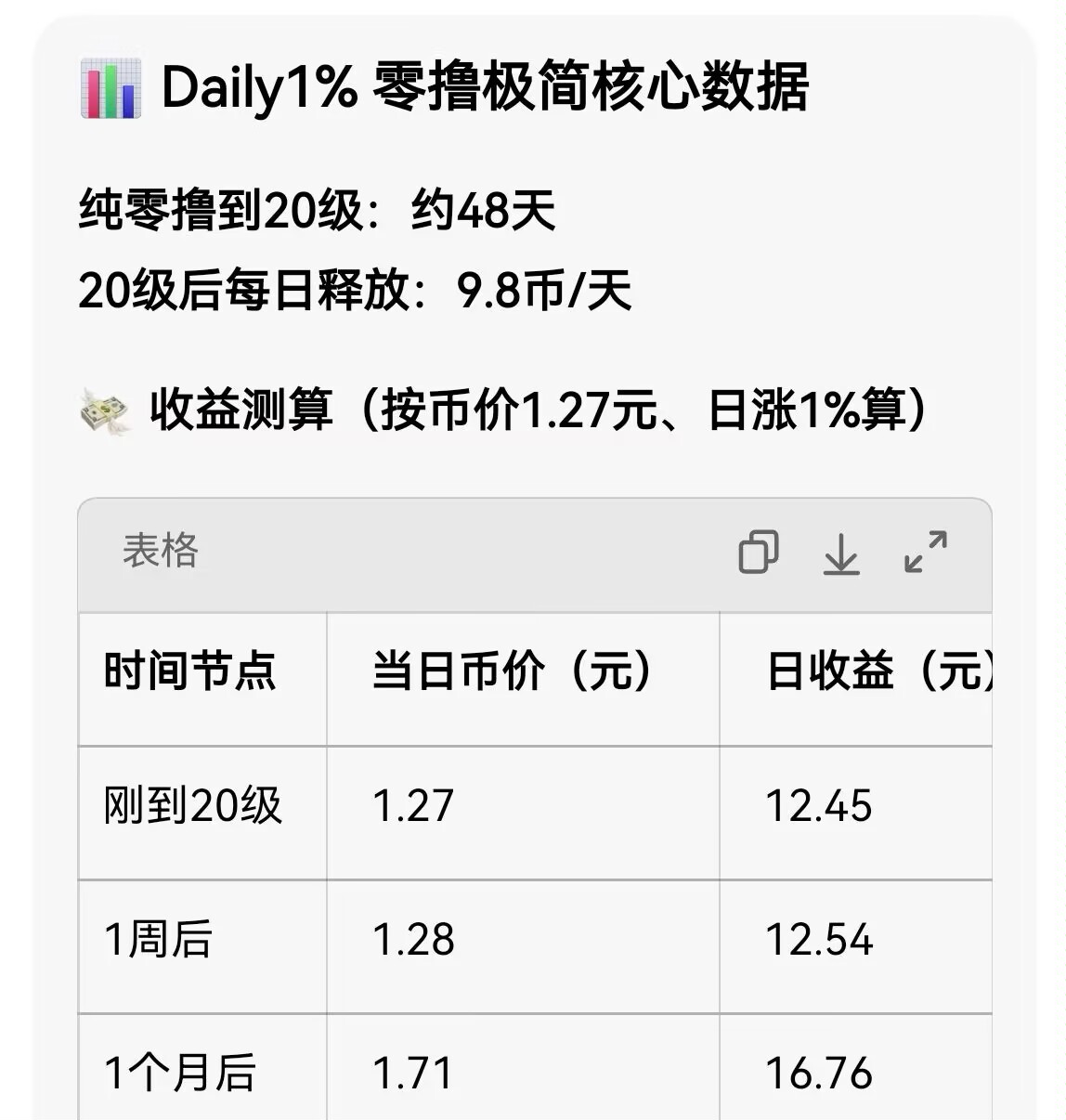 Daily大量招零撸爬墙项目月入过百-315首码项目网