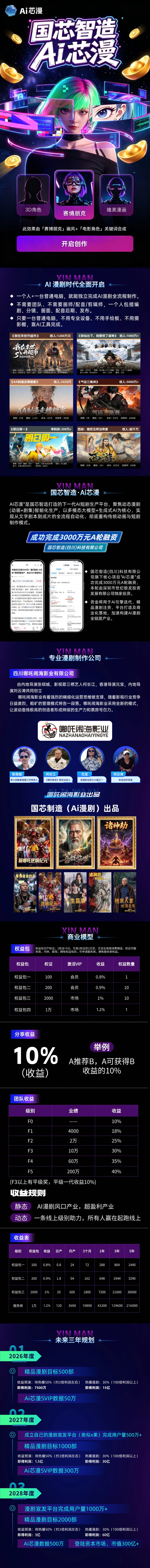 图片[3]-国芯智造·Ai芯漫——漫剧智能体-315首码项目网