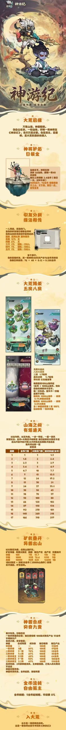 神游纪5月20号上午11点前正式内测,首码上车吃肉,跑路包赔-315首码项目网