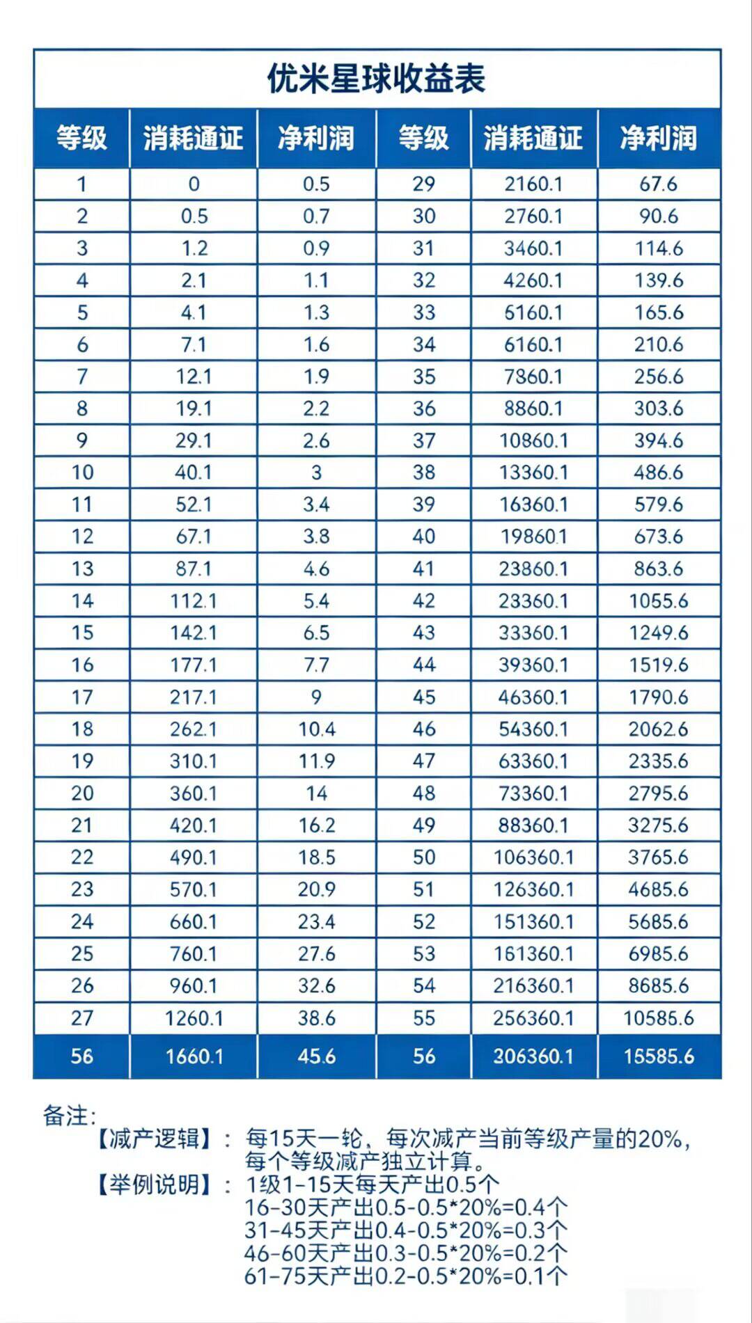 新出优米星球无广告-315首码项目网