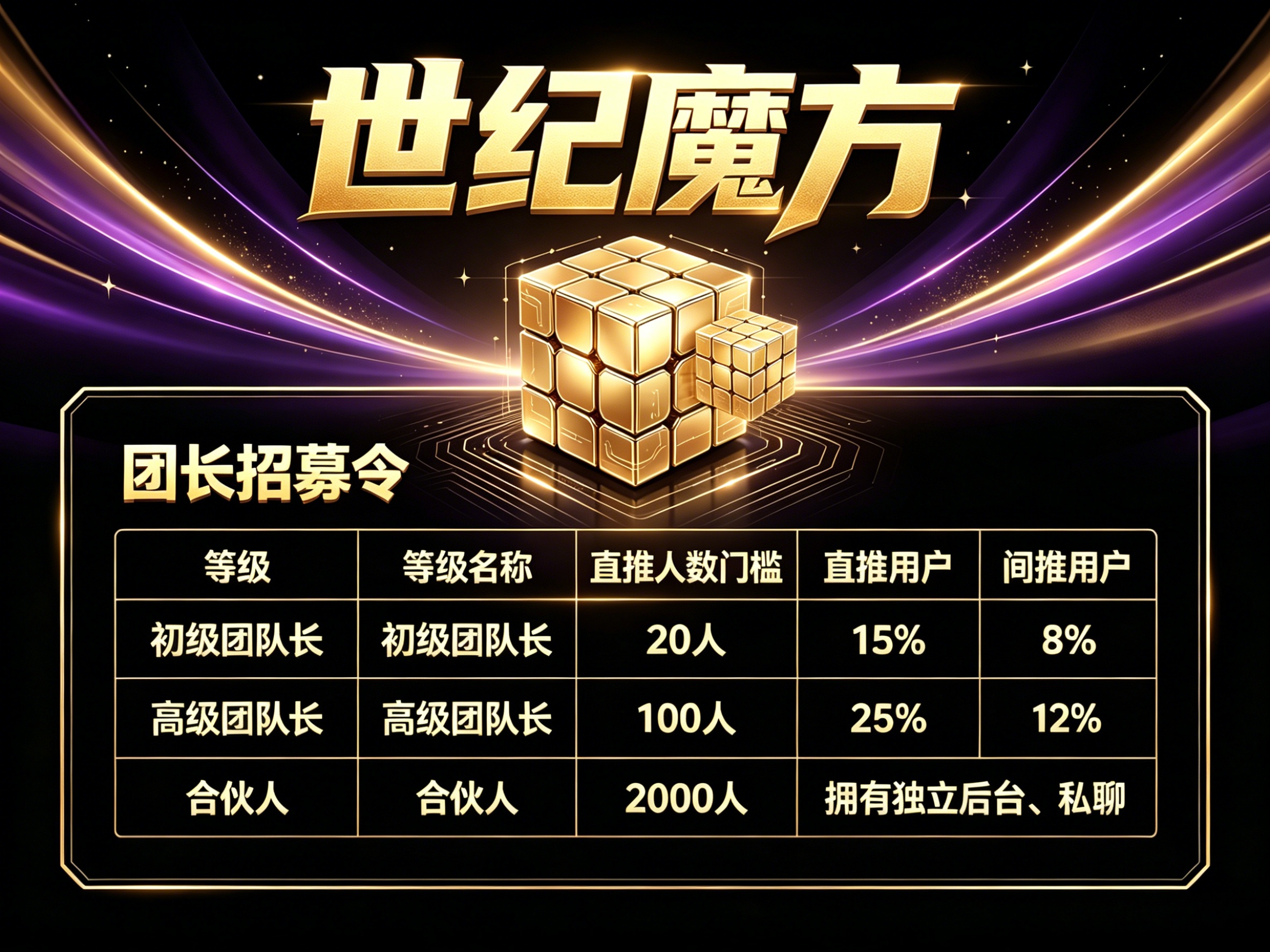 世纪魔方新平台叠包看广（简单）保底收益高，火热放水中，提现大补贴-315首码项目网