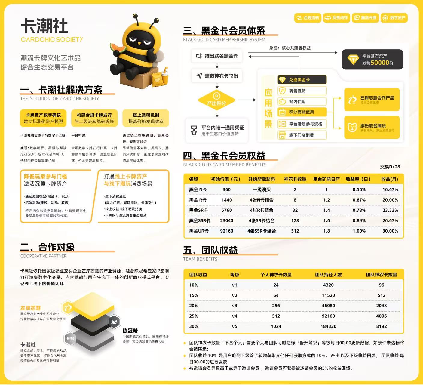 卡潮社，5月20日上线，全网首码招募团队长！-315首码项目网