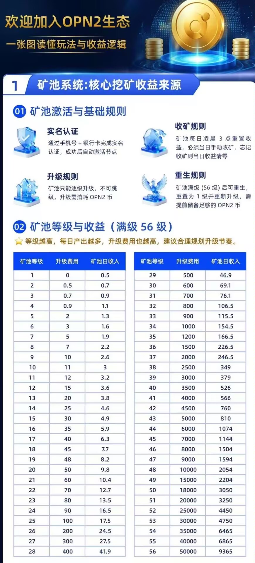 opn零撸神盘直推扶持6级-315首码项目网