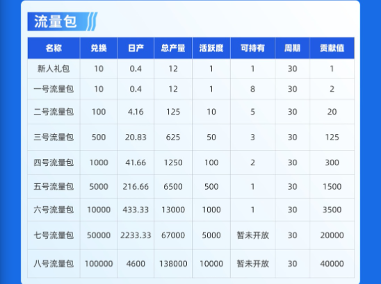 图片[5]-可零撸【流量引擎】兜底排线三星大区，2条线上星！全网招募团队长！-315首码项目网