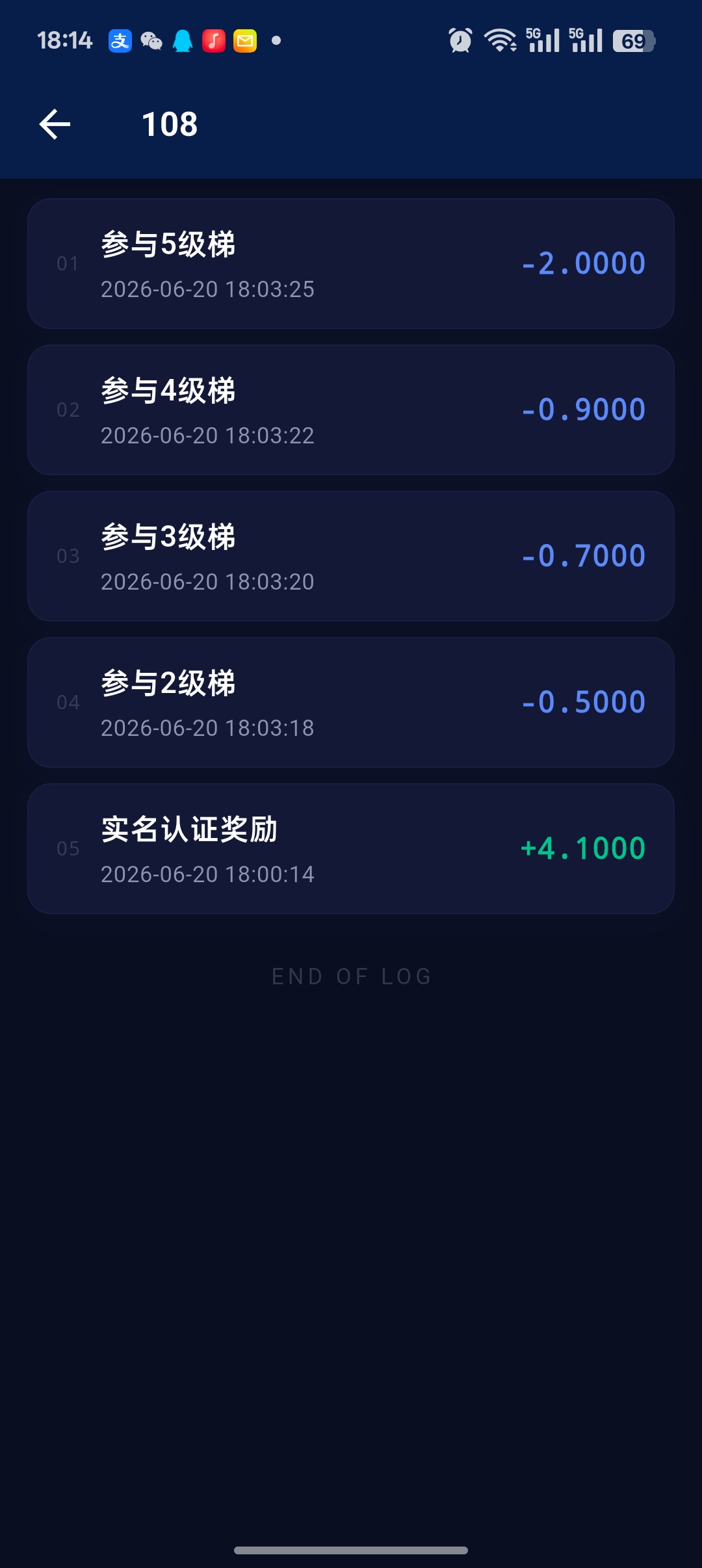 首码刚出108爬墙模式，月撸200+，实名送等级，需手动升级矿机，隔天产出。-315首码项目网