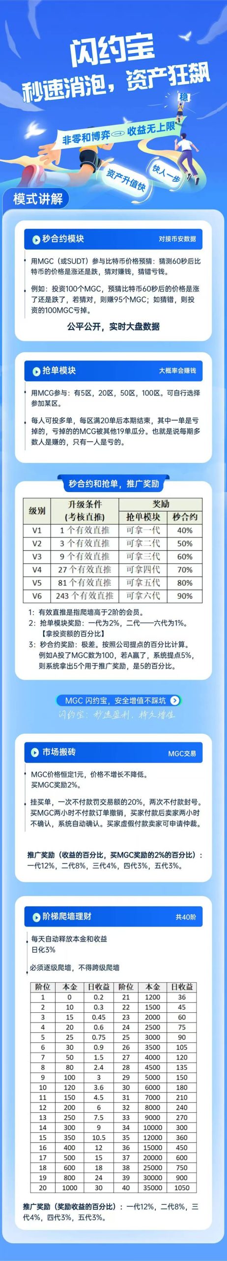 图片[3]-闪约宝，零撸来袭！可爬墙，可搬砖！强势上线！-315首码项目网