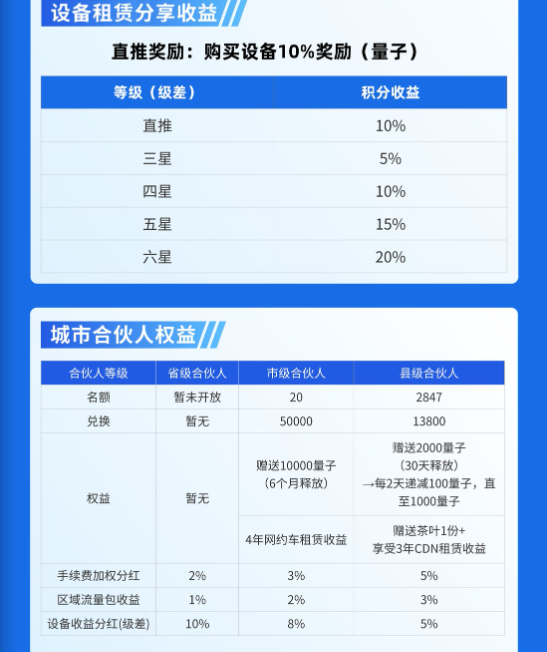 图片[8]-可零撸【流量引擎】兜底排线三星大区，2条线上星！全网招募团队长！-315首码项目网