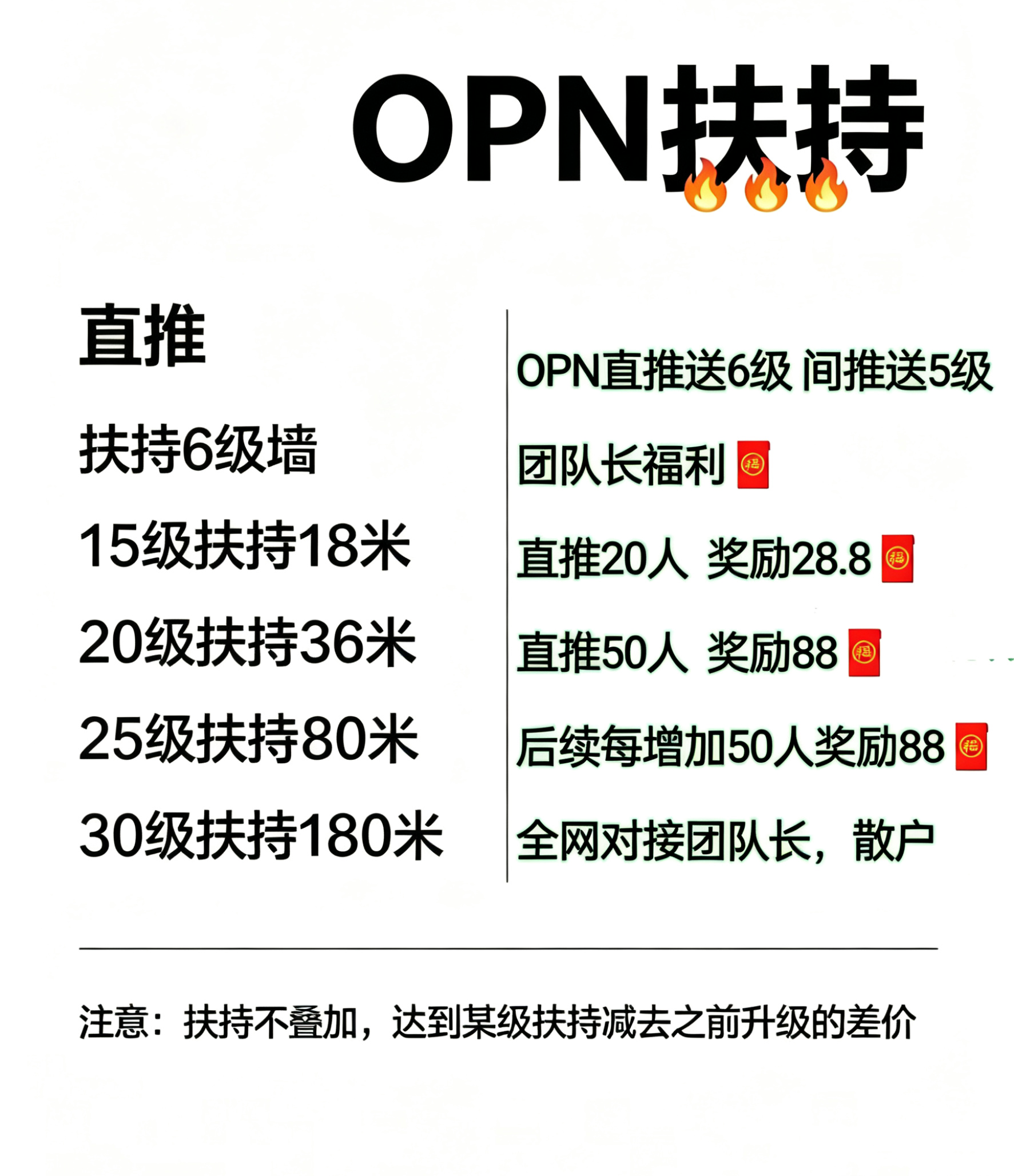 opn收下级直扶持6级间3米对接团队长宝妈投资客-315首码项目网