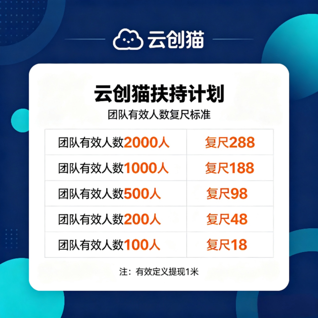 图片[4]-（班专猫）旗下-云创猫，可直接开最高团长！拿一条线奖励！-315首码项目网