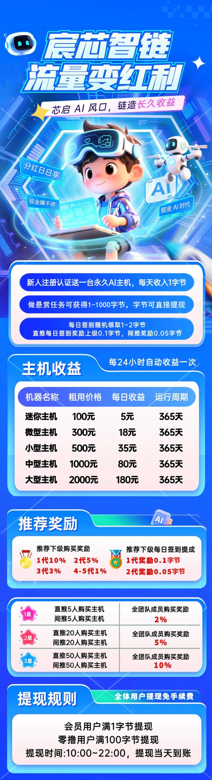 宸芯智链,刚出码,零投入每天自动卦机,推广收益高-315首码项目网