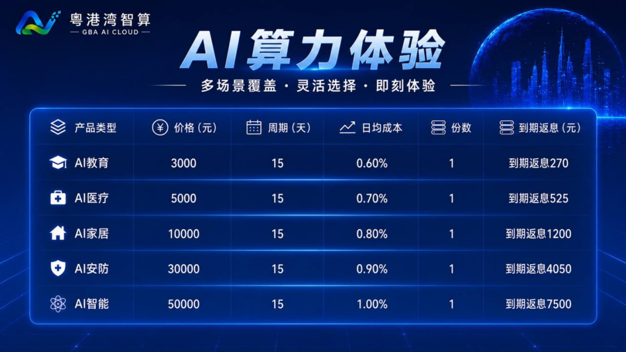 图片[4]-粤港湾智算 l 注册就送840米红利！对接有梦想的团队长！共享未来机遇！-315首码项目网