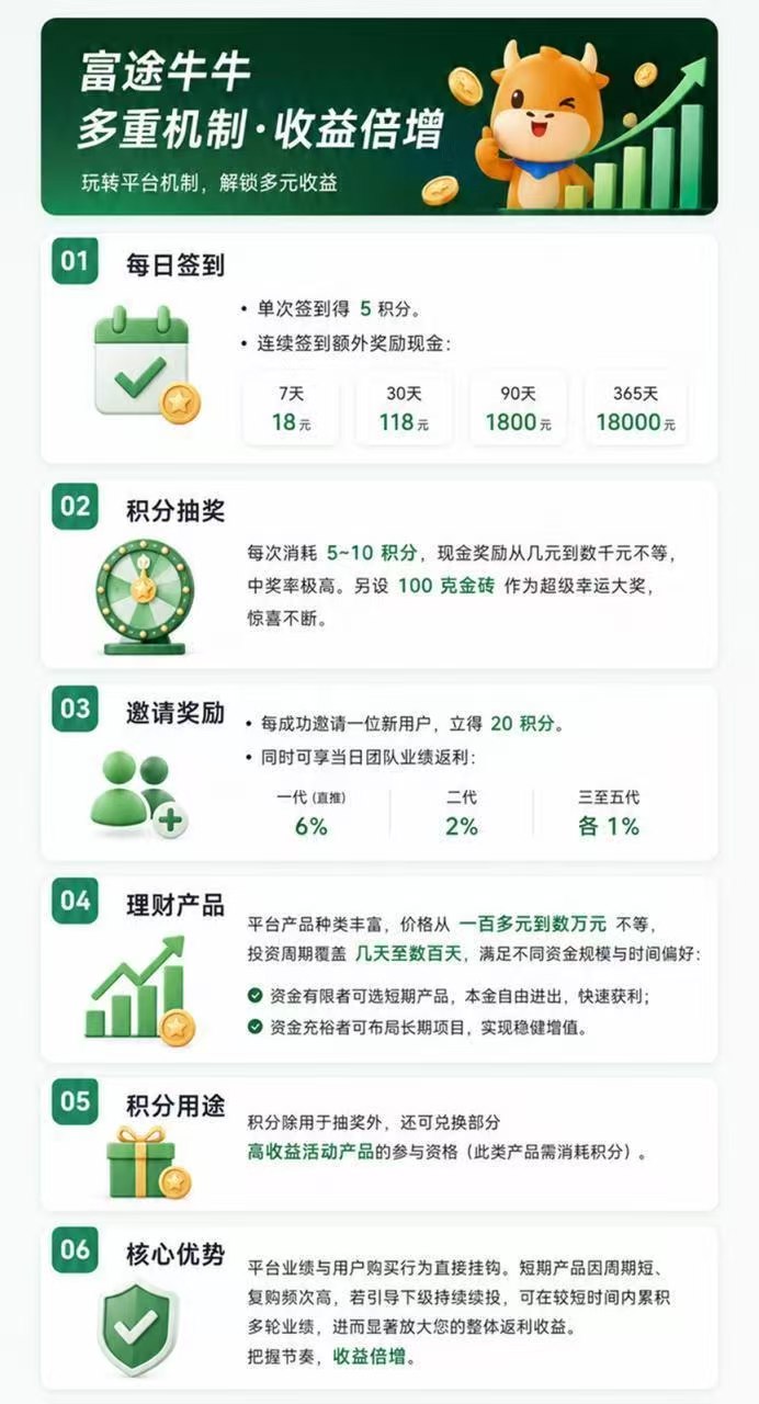富途 新出一个月200-315首码项目网