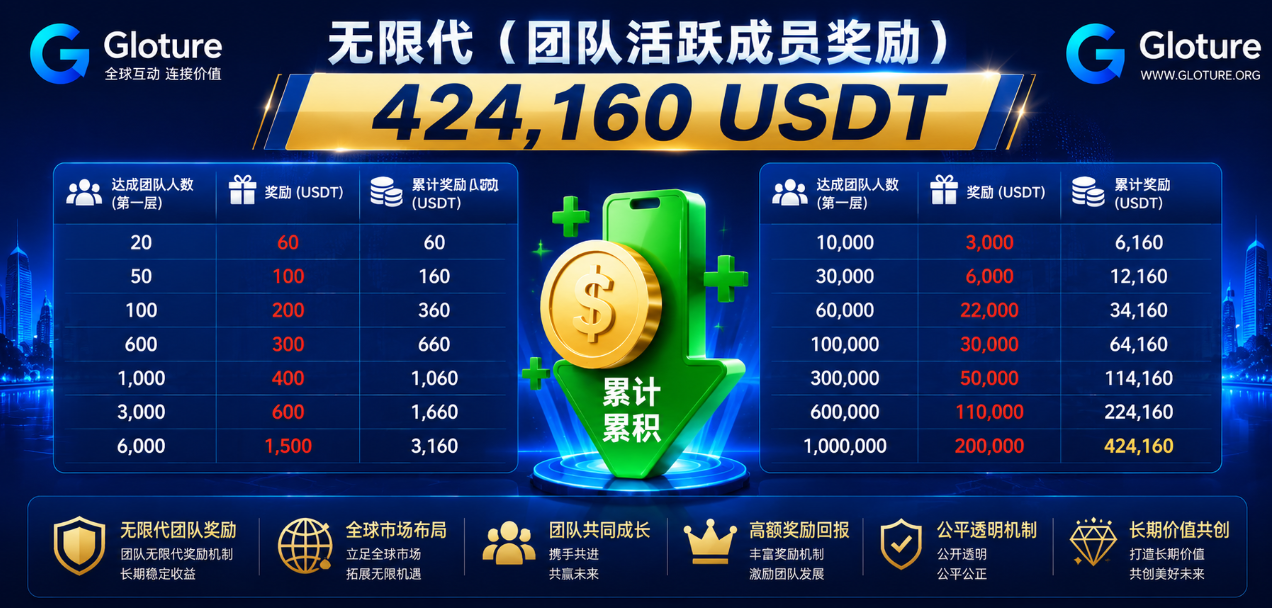 图片[8]-GLOTURE 全球品牌互动新风口，把握数字经济发展机遇，共享全球市场红利！-315首码项目网