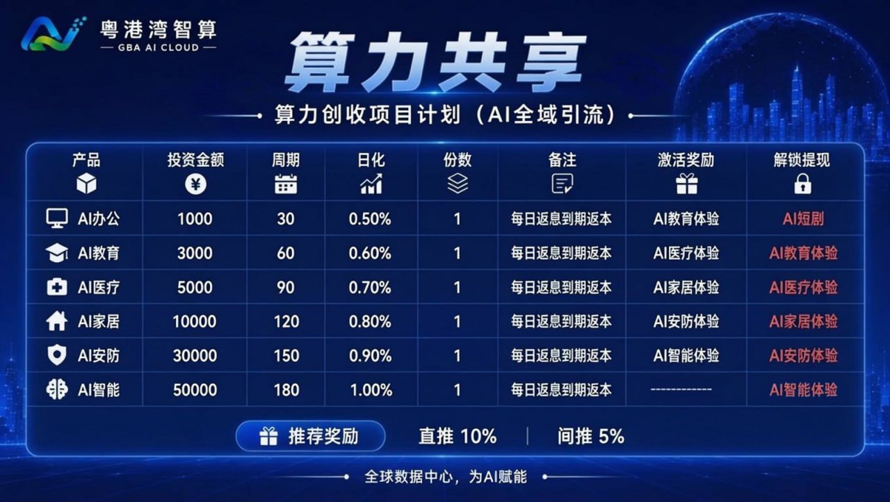 图片[5]-粤港湾智算 l 注册就送840米红利！对接有梦想的团队长！共享未来机遇！-315首码项目网