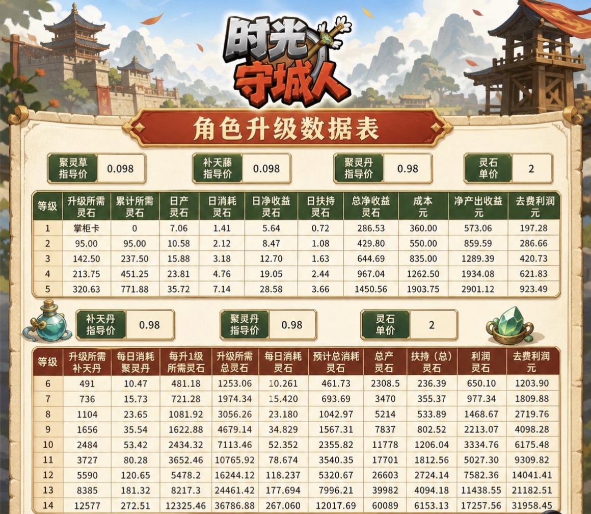 新项目时光守城人-315首码项目网