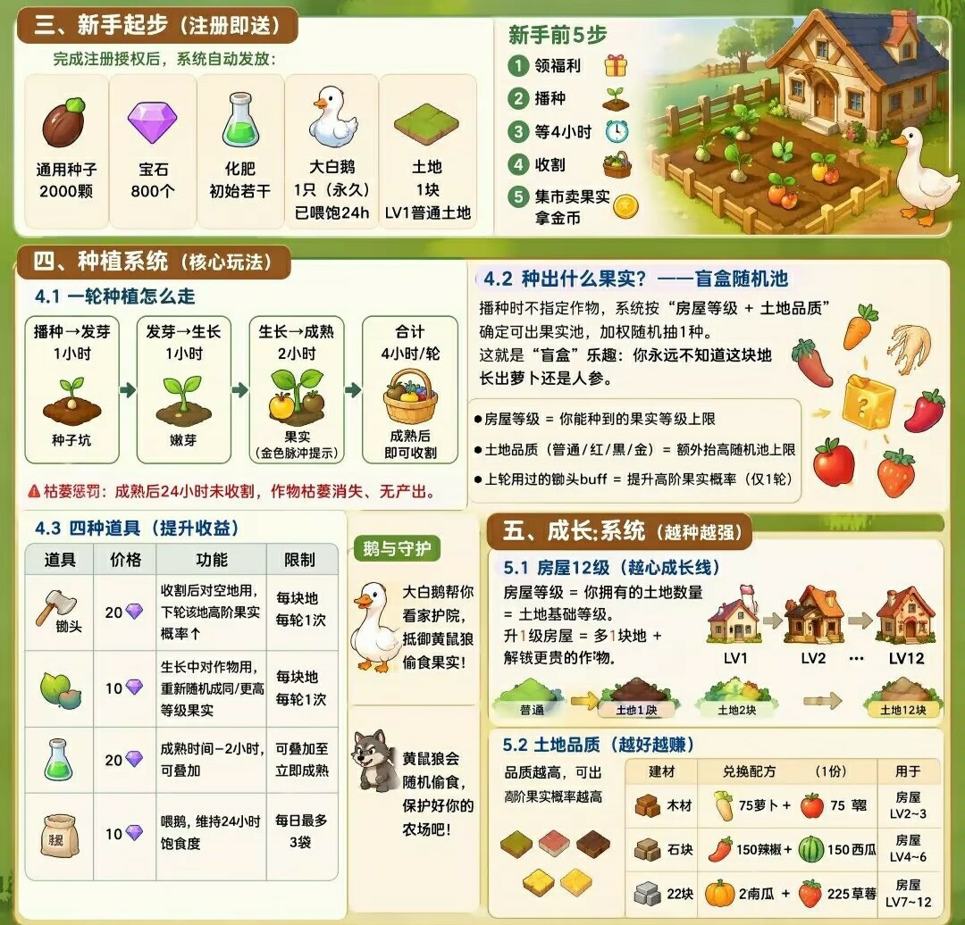 预热最新零撸：大鹅农场，萌动日记-315首码项目网