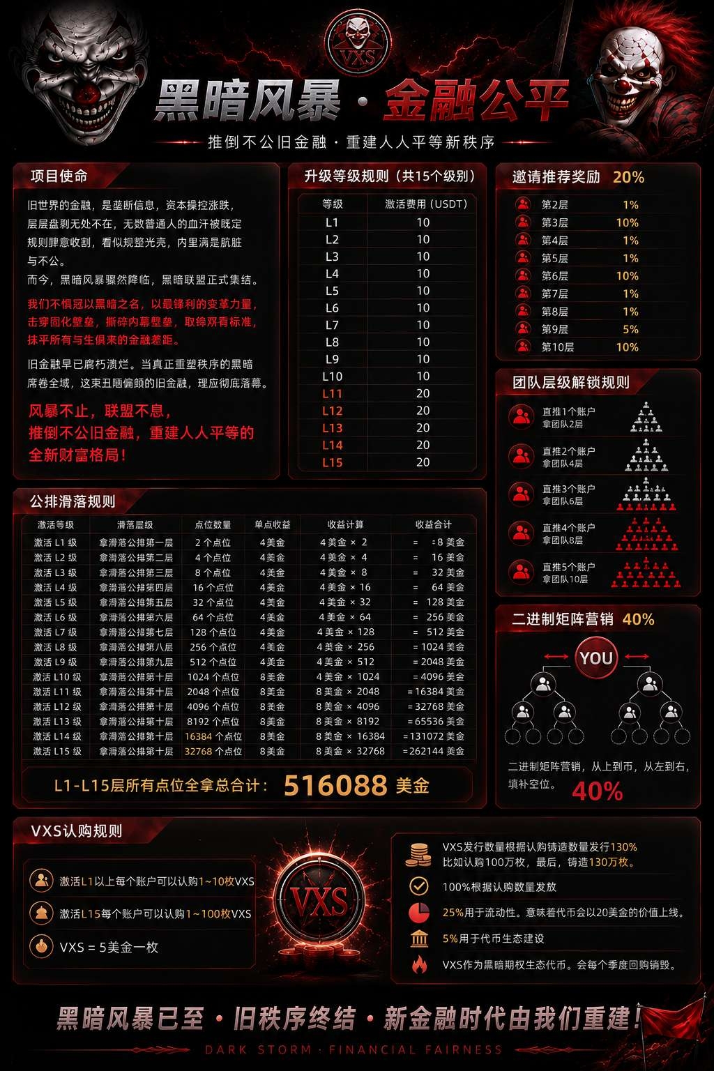 黑暗风暴11u快速卡位赚50万u-315首码项目网