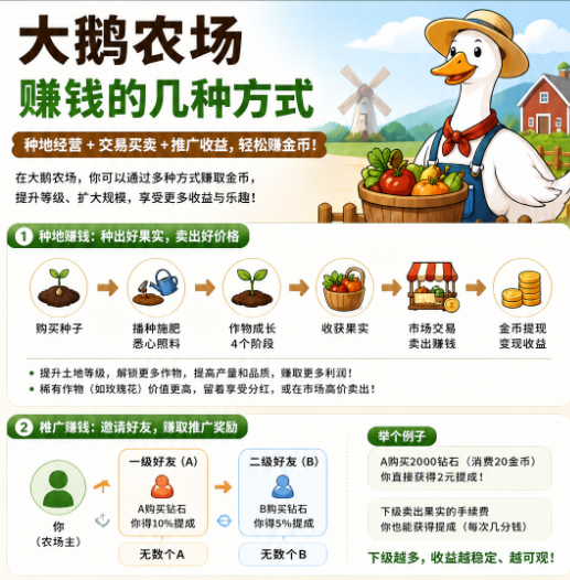大鹅农场：零撸游戏-315首码项目网