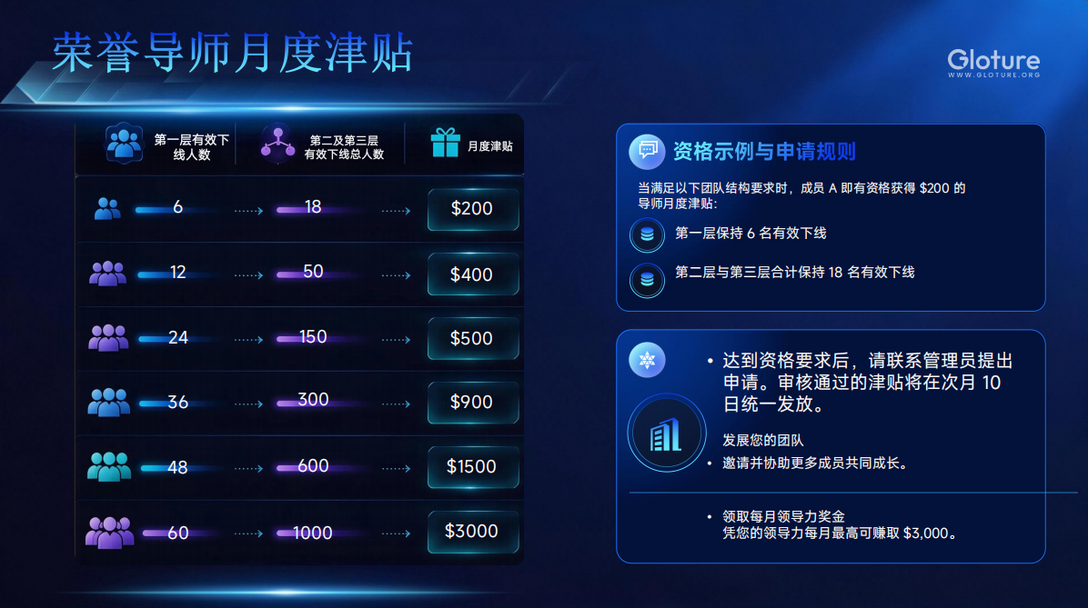 图片[15]-GLOTURE 全球品牌互动新风口，把握数字经济发展机遇，共享全球市场红利！-315首码项目网