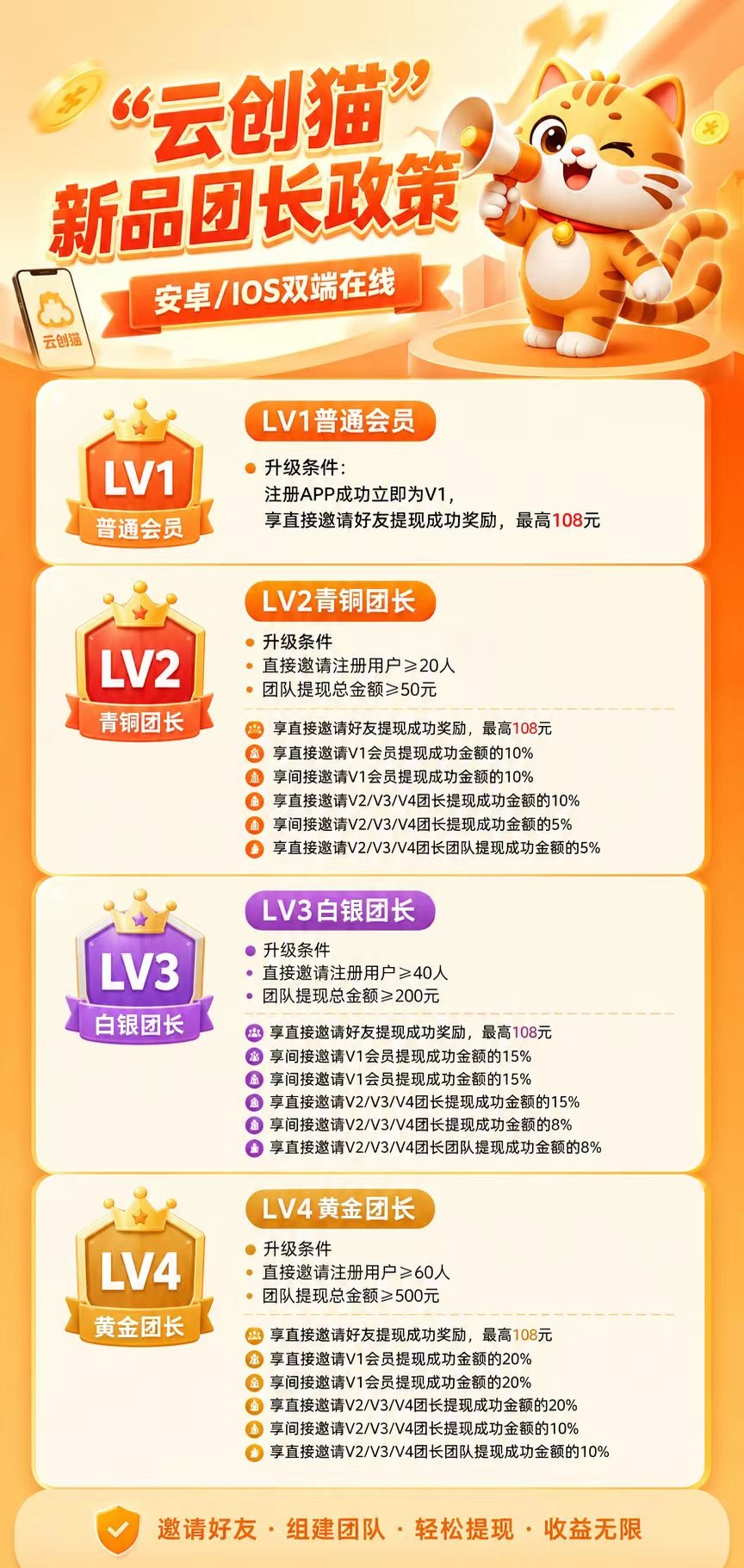 图片[1]-（班专猫）旗下-云创猫，可直接开最高团长！拿一条线奖励！-315首码项目网