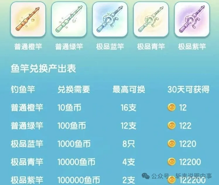 图片[5]-渔乐工坊首码，来淘锦鲤，全网首码对接团队长！-315首码项目网
