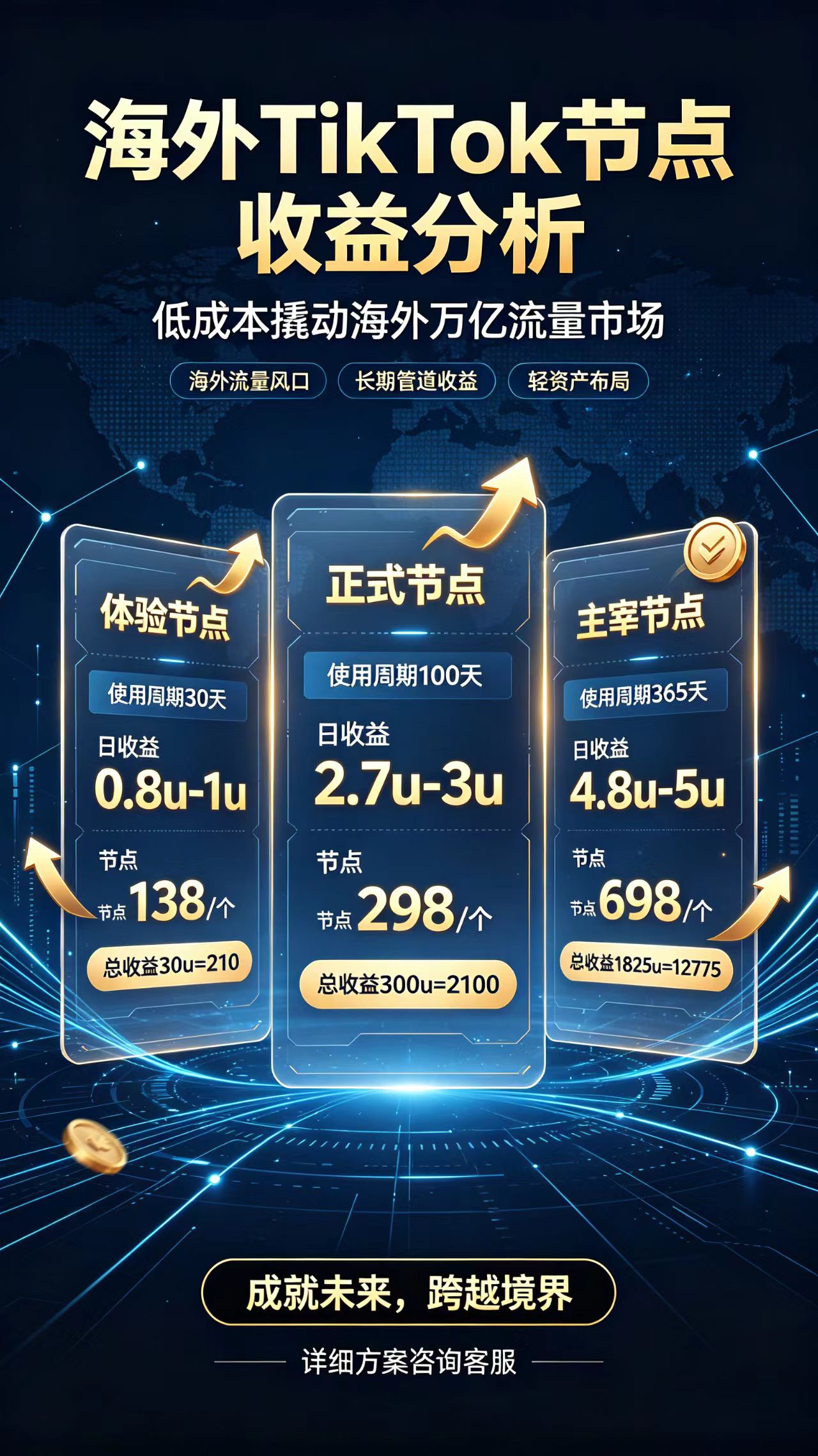 图片[6]-海外TK跨境广告变现｜不限设备矩阵起号，单号日入35+，团队稳定日结800+纯绿运营有保障！-315首码项目网