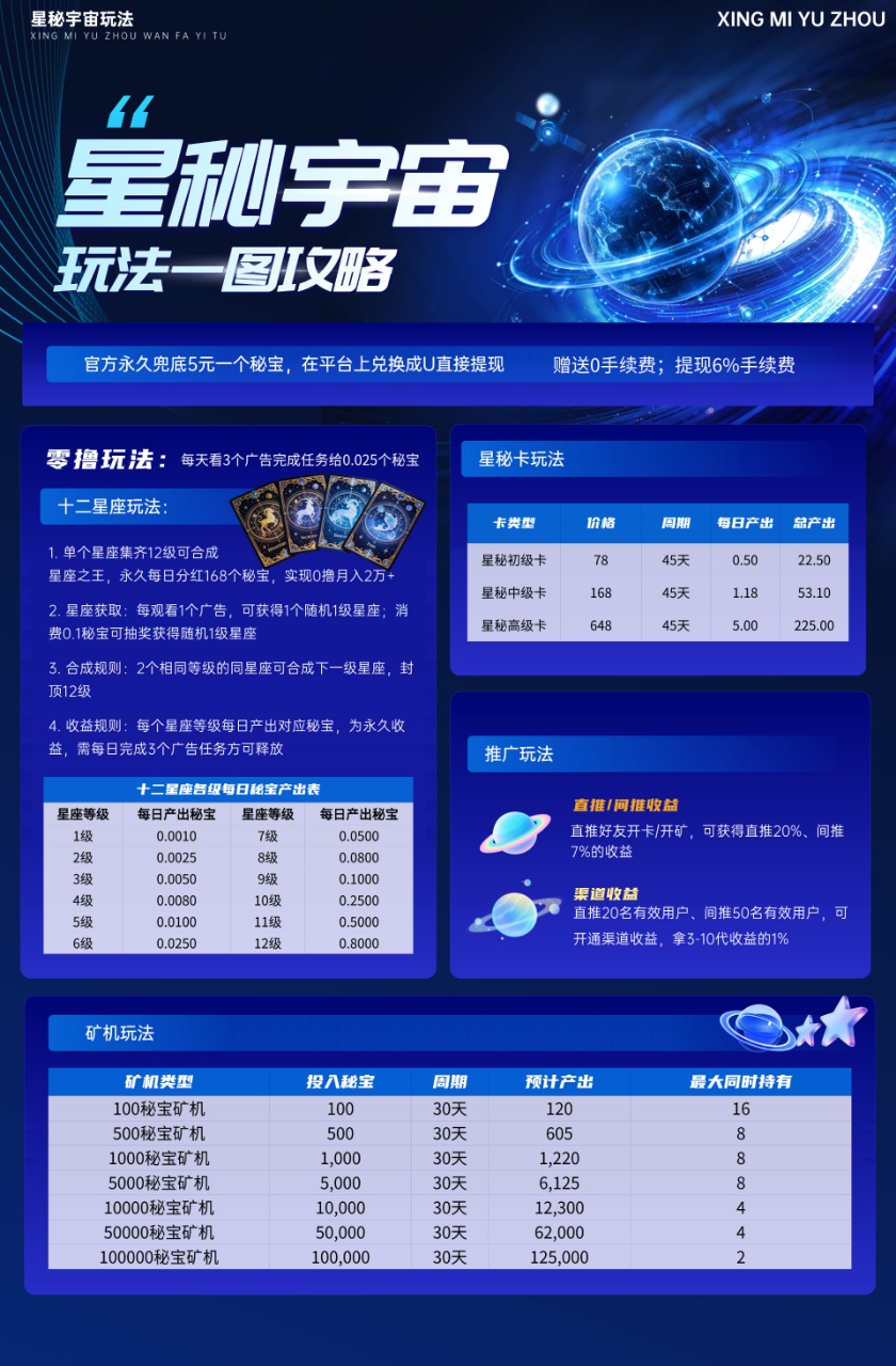 图片[3]-星秘宇宙史上最强零撸！永久兜底5元1个，全网对接团队长！-315首码项目网