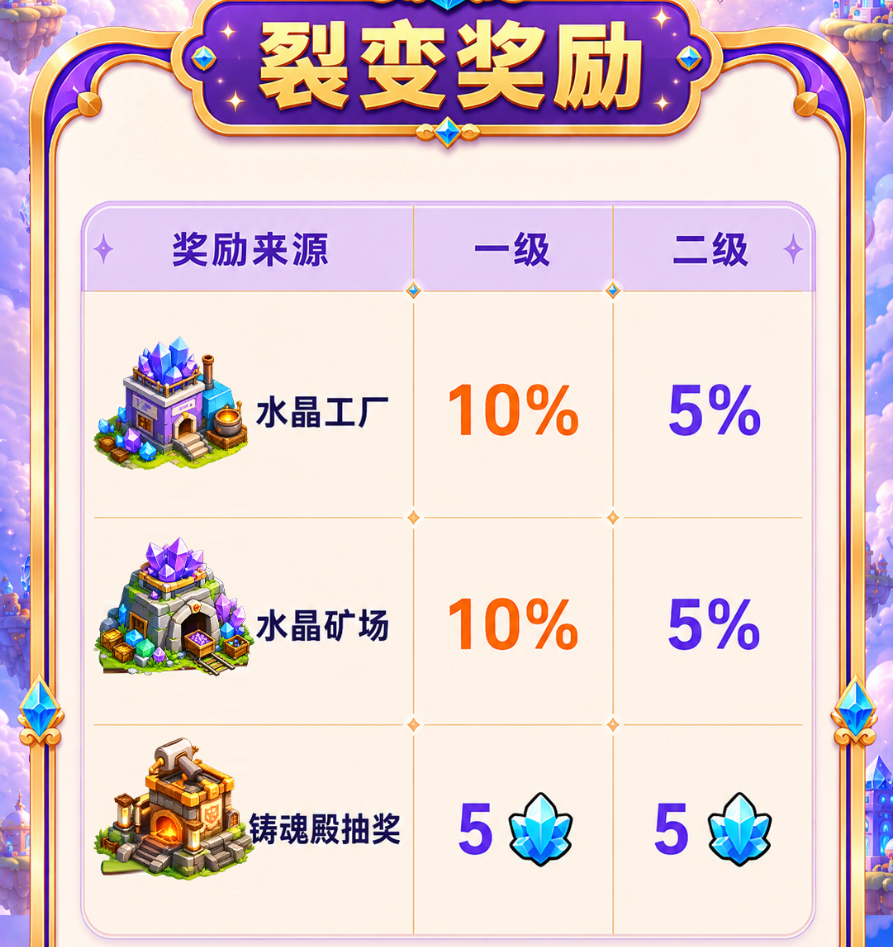 图片[7]-淘金城镇二台【奇幻世界】可零撸，全网首码对接团队长！-315首码项目网