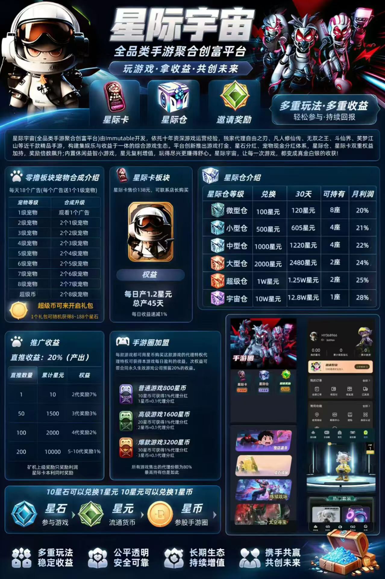新项目星际宇宙预热,0撸也能上车。团队扶持拉满。-315首码项目网