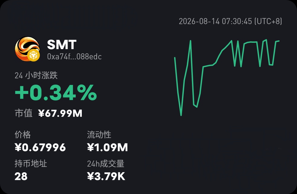 零撸【smart斯玛特】8月13号上线!SMT碧一个0.1u-315首码项目网