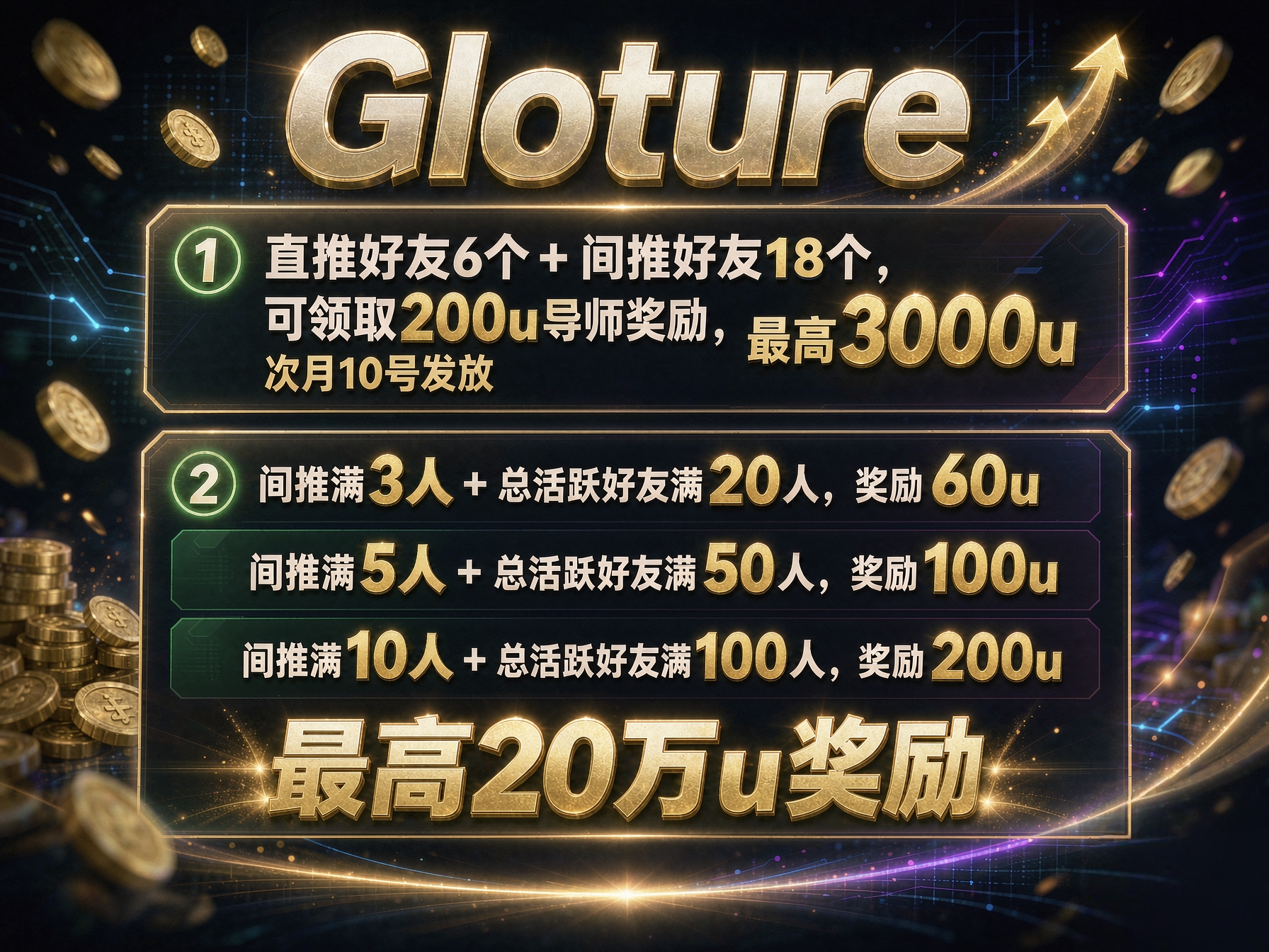 Gloture包车＋扶持-315首码项目网