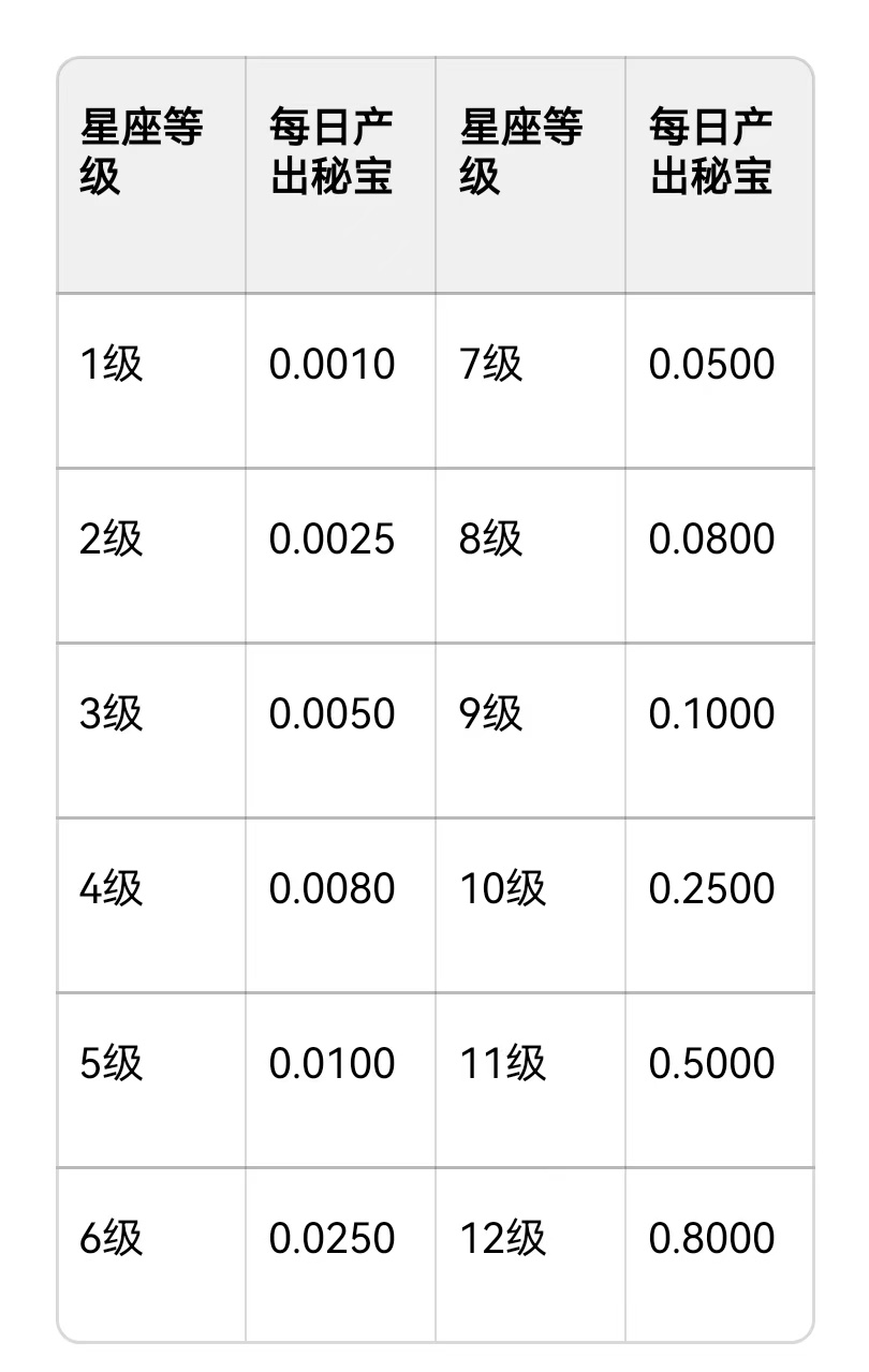 图片[2]-星秘宇宙史上最强零撸！永久兜底5元1个，全网对接团队长！-315首码项目网