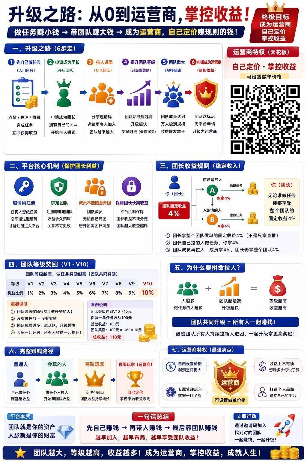 金手指 首码上线 点赞关注-315首码项目网