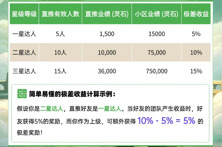 图片[9]-新游来袭【熊猫日记】锁定9月20日，双重拉群活动！全网首码招募团队长！-315首码项目网